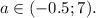 a \in (-0.5;7).