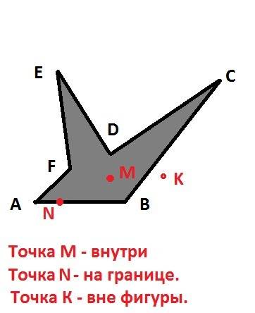 Нарисуйте в тетради замкнутую линию без само пересечений и закрасте внутреннию область получившийся