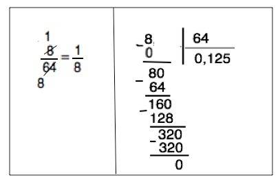 Уменя плохо с делением,сколько будет 8: 64 (как решить столбиком? )