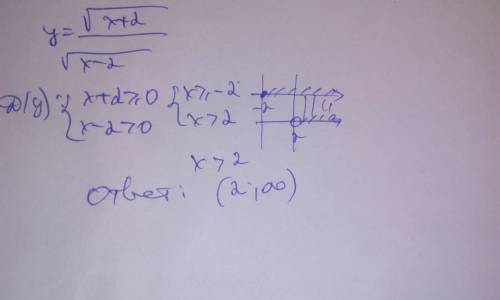 Найдите область определения функции y y=