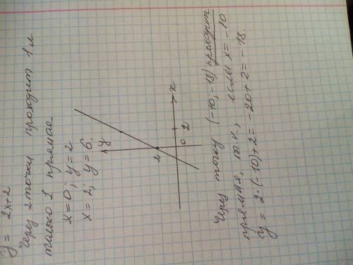 1)постройте график функции y=2x+2 2)определите,проходит ли график функции через точку а(-10,-18)