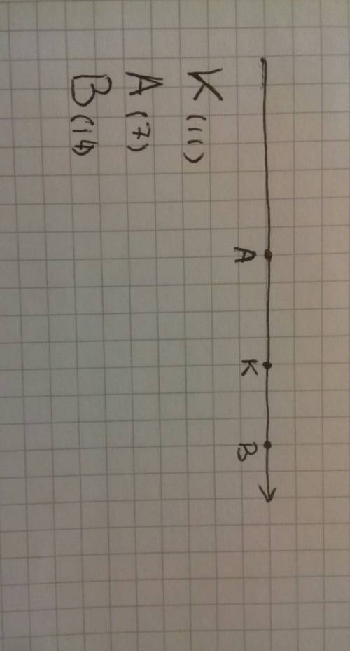 5- 9 классы 5+3 б на координатном луче отметьте точку к(11). запишите координату точки, которая расп