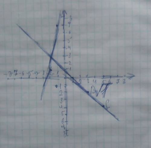 Найти середину! 1) b( 5; 4) c( 3; 2) 2) b(-2; -1) c(-1; 7)