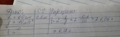 H= 60 см g= 10м/с^2 t-? карандаш упал с 60-ти сантиметрового стола. когда упадет на землю?