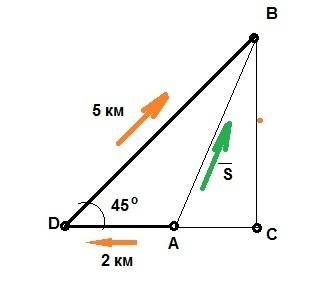 Отряд вышел из пункта а в б в начале км на запад потом повернул и под углом 45 градусов еще 5 км как