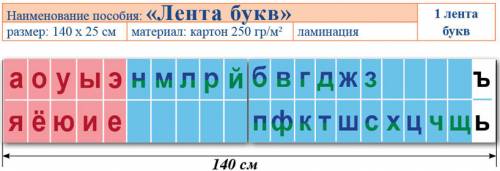 Отправьте глухие и звонкие табличку