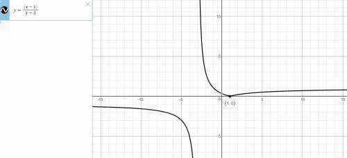 Как построить график функции y=|x-1|/x+3 методом сдвигов? , , желательно с фото