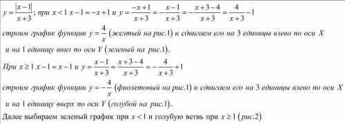 Как построить график функции y=|x-1|/x+3 методом сдвигов? , , желательно с фото