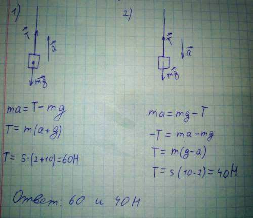 Ктросу подвешен груз массой 5 кг какова сила натяжения троса если трое с грузом поднимается с ускоре