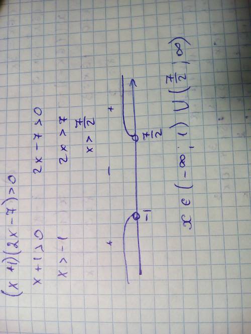 Решите неравенство (х+1)(2х-7)больше 0