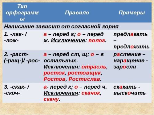 Составить пять орфограмм по три правила