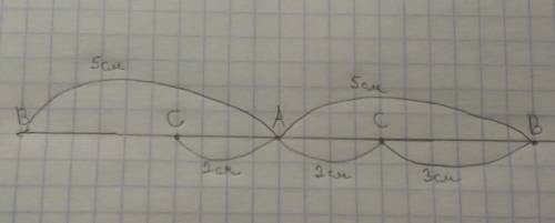 Начерти прямую линию .отметит точку а .где на прямой могут находится точки в и с .если ас= 2см.св= 3
