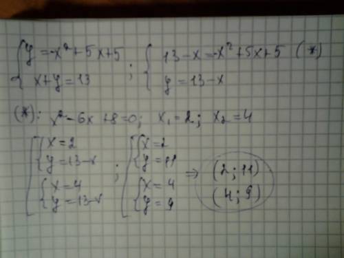 Визначити координати точок параболи y=-x2+5x+5 у яких сумма абцис й ординат x+y= 13