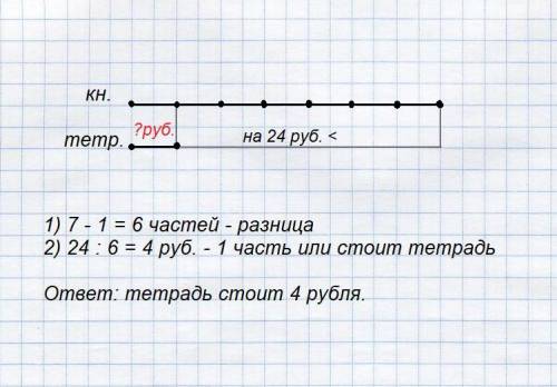 Книга в 7 раз дороже а тетрадь на 24 рубля дешевле книги. сколько стоит тетрадь?