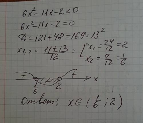 Решите неравенство 6х^2-11х-2< 0