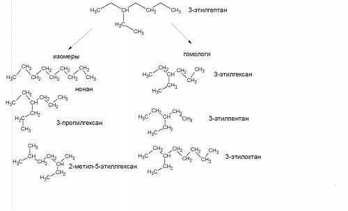 Напишите, , изомеры и гомологи 3-этилгептана. не поняла тему совсем ((