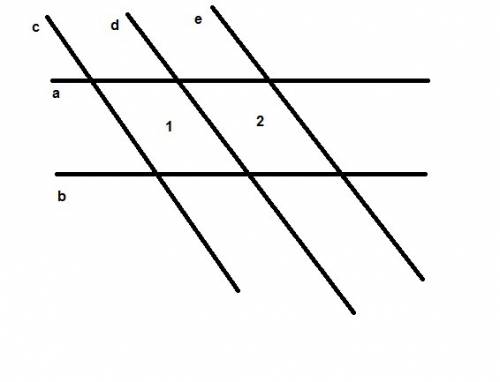Дві паралельні прямі перетинають три інші паралельні прямі. скільки при цьому утворилося паралелогра