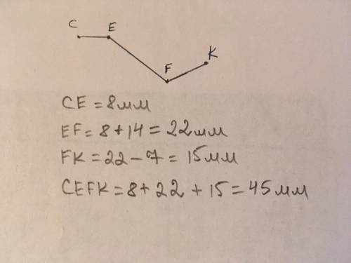 Построить ломаную линию cefk так , чтобы звено ceбыло равно 8мм ,звено ef было на 14мм больше звена