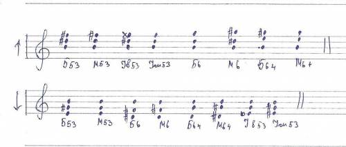 Построить от ноты си ( б53,ув53,м53,ум53,б6,м6,б64,м64)