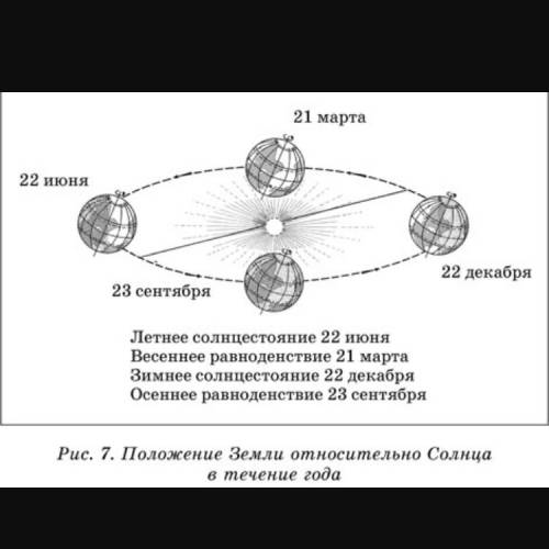 6класс: 1. написать определение след. понятий: галактика, солнечная система, планета. 2. сделать рис