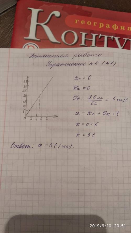 Тело движется вдоль оси x. определите пографику движения (рис. 10) путь, пройденный телом за 5c, и с