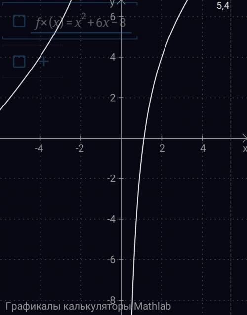 Постройте график функции..если можно и решение f (x)=x^2+6x-8