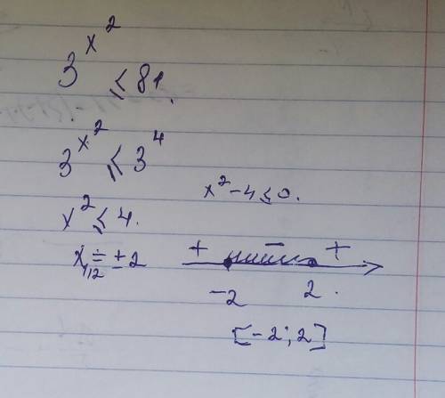 Решить неравенство . 3^x2 < = 81