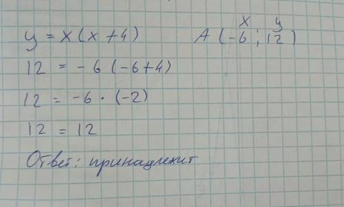 Функция задана формулой y=x(x+4). принадлежит ли графику функции a(-6; 12)