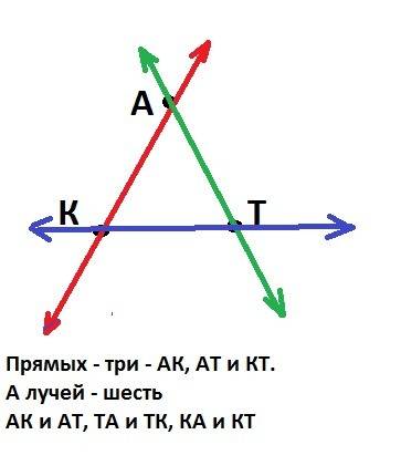 Через каждые 2 точки на рисунке провели прямую сколько получилось прямых