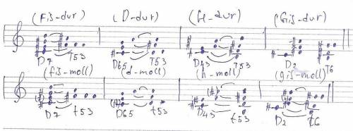 Сольфеджио! построить аккорды д7, д65, д43, д2 от ноты до диез и подобрать родственные тональности к