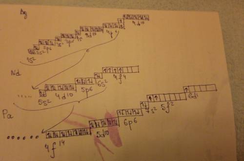 Составьте электронные схемы атомов серебра, неодима , протактиния