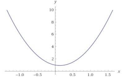 4х^2-x+1> 0 там нет корне ,но как то надо решить