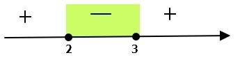 Решительно неравенство x^2-4x+3< =0