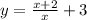 y= \frac{x+2}{x}+3