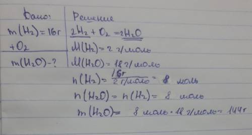 Определить массу воды если сгорело 16 г h p.s можно с оформлением хорошим