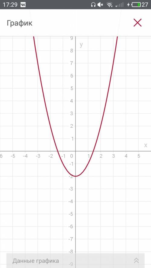 Исследуйте функции и постройте ее графики y= -2/1+x^2