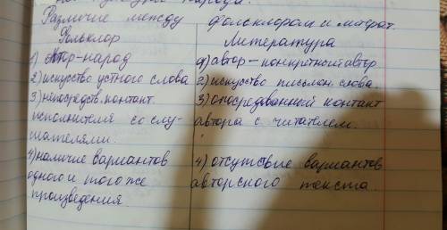 Таблица - отличительные черты произведений устного народного творчества и