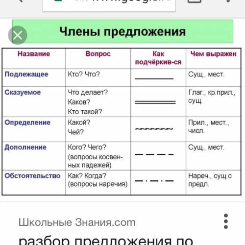 Было ранее летнее утро. сосны стеной стояли недалёко от берега. разобрать по по членам предложение