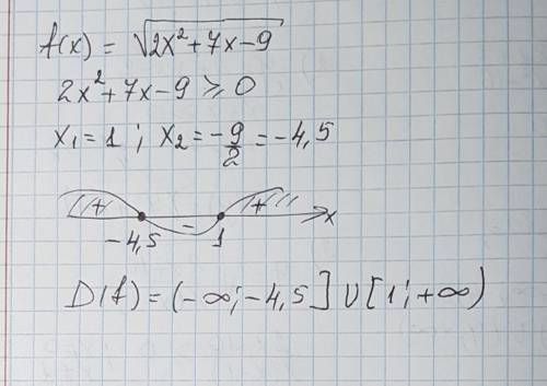 √2х^2+7х-9 найдите область определения выражения f(x)