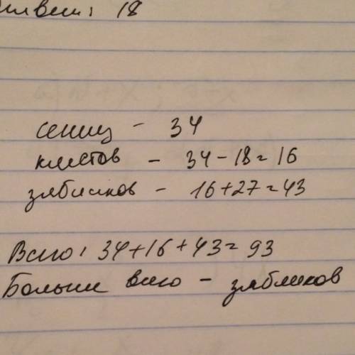 Вельнике 34 синицы клестов на 18 меньше , чем синиц. а зябликов на 27 больше чем клестов. каких птиц