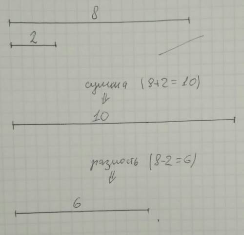 На черти 2 отрезка длиной 8 см и 2 см. сравни длину отрезка на сколько см 1 отрезок длине 2 отрезка.