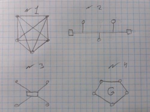 Начертите схемы всех известных вам топологий сетей, если известно, что в сети 5 узлов (включая конце