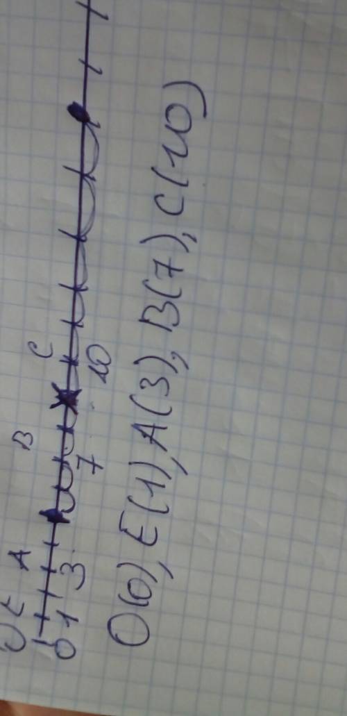 Начертите координатный луч и отметьте на нём точки а(3); о(0); в(7); е(1); с(10). на этом же луче от