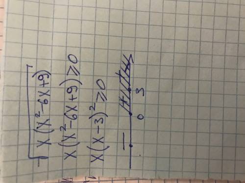 Найти область определения функции y=корень x(x^2-6x+9) всё под корнeм