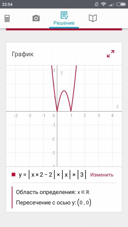 Постройте график функции y=|-x^2-2|x|+3|