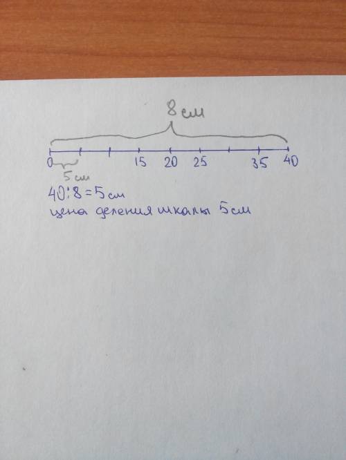 Начертите горизонтальный отрезок длиной 8 см. под левым концом отрезка напишите число 0 , а под прав