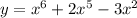 y=x^6+2x^5-3x^2