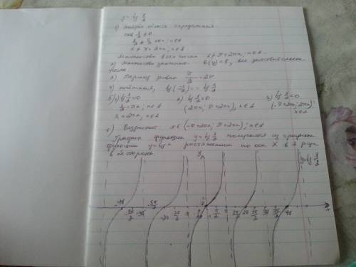 Построить график y=tg x/2. подробно и если можно, то от руки.