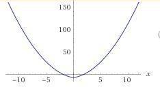 Постройте график функции y=x^2+2|x|-8 и перечислите её свойства.