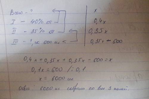 Стрех лугов собрали сено. с первого луга - 40% всего сена, со второго - 35% всего сена. с третьего л